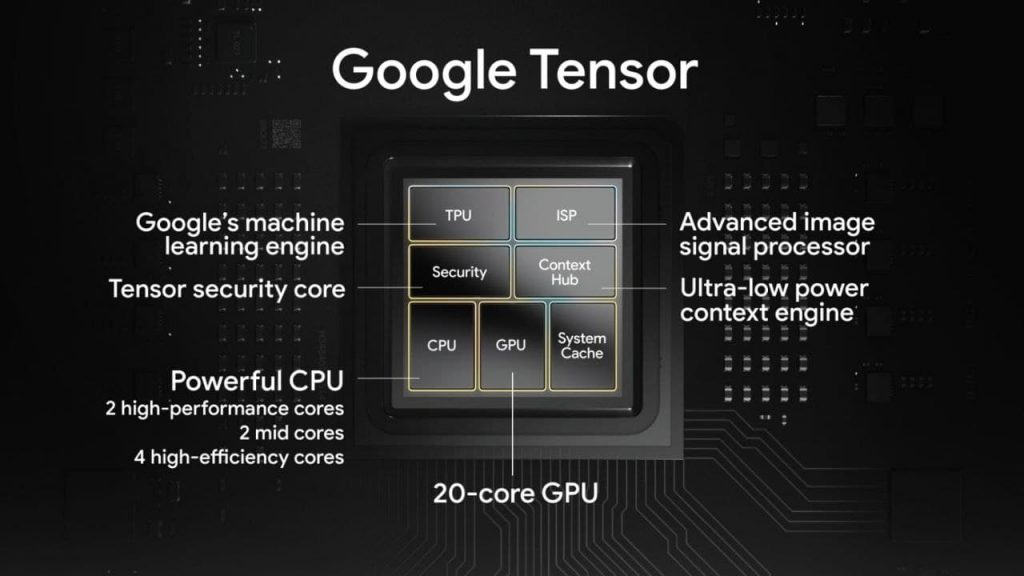 Google Pixel 6 Tensor