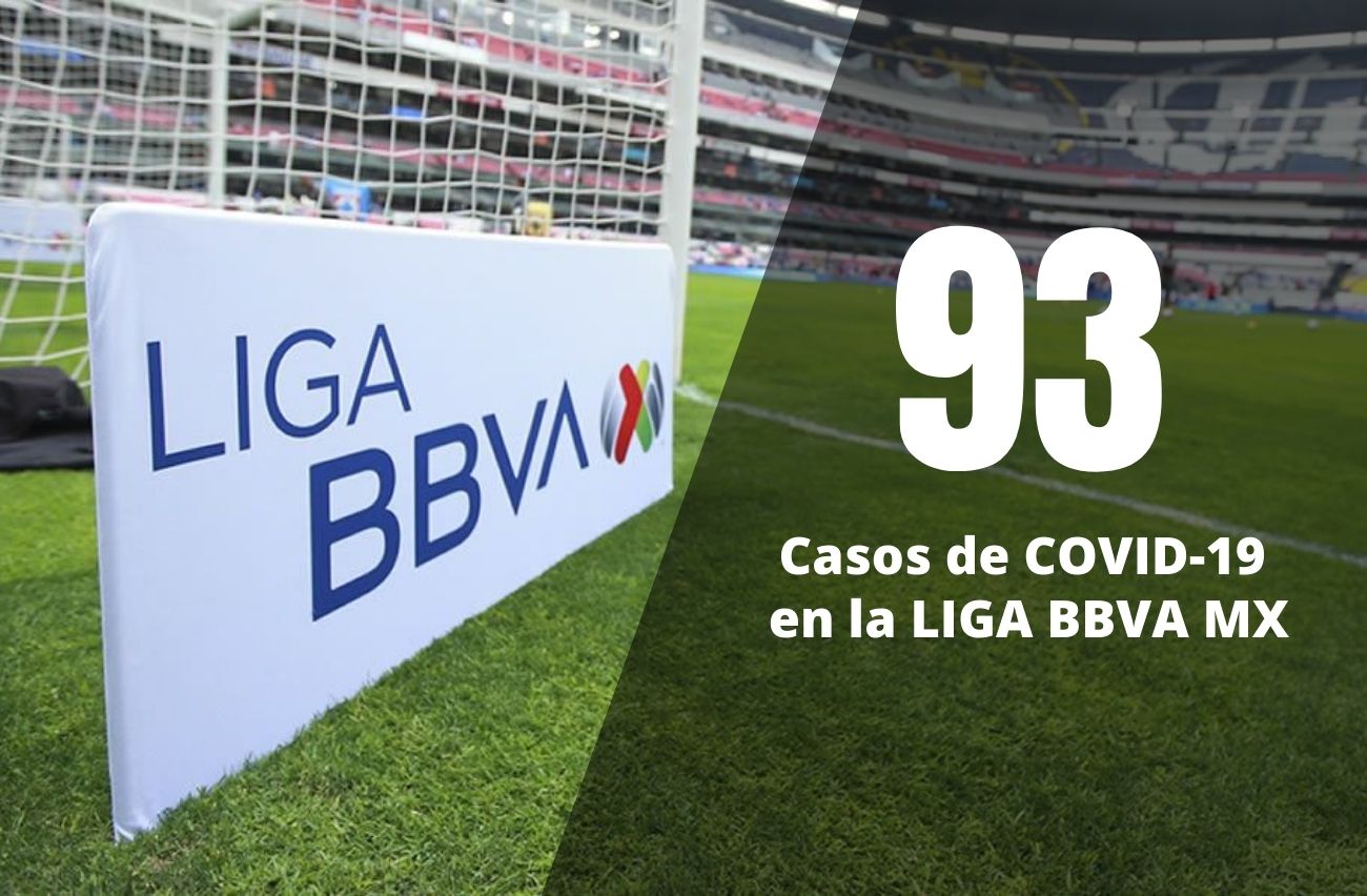 Liga MX COVID-19