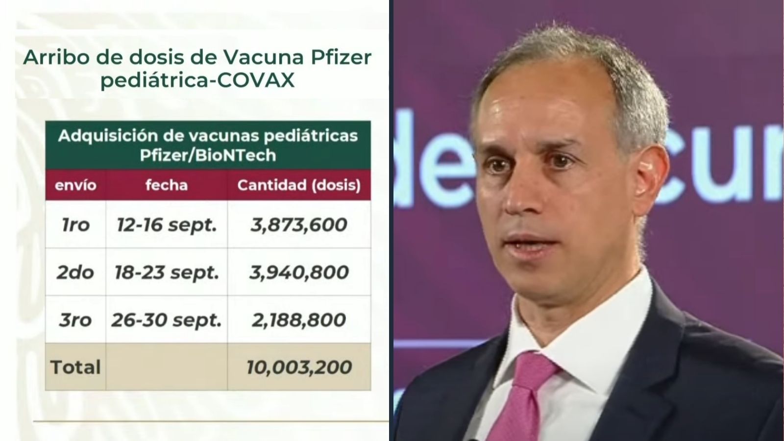 México recibirá 10 millones de vacunas anti COVID-19 Pfizer Covax