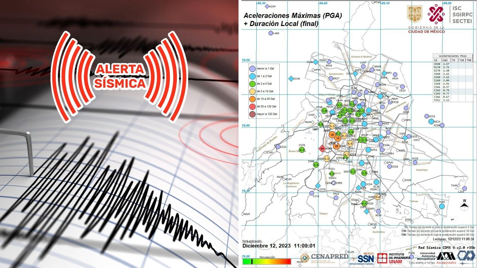 Se registran tres micros sismos en la CDMX; no hay afectasiones