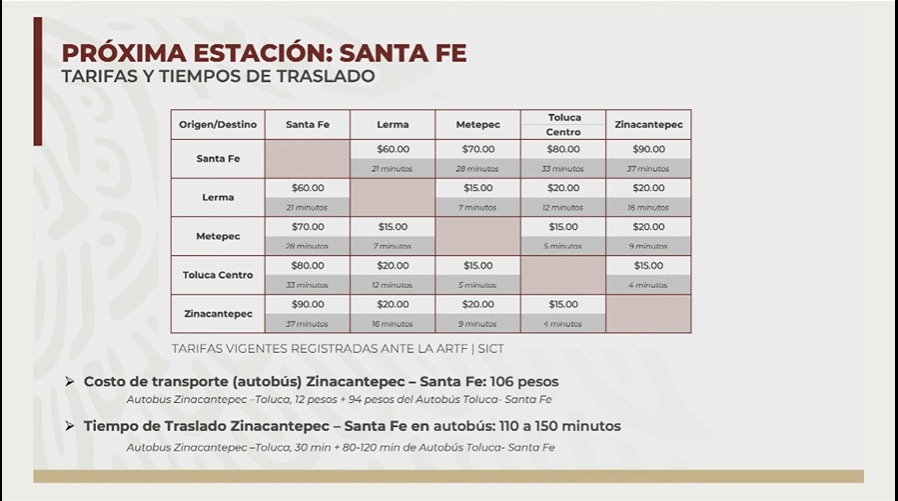 Tren Interurbano
