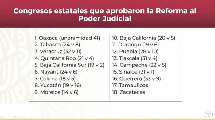 Reforma al Poder Judicial Estados