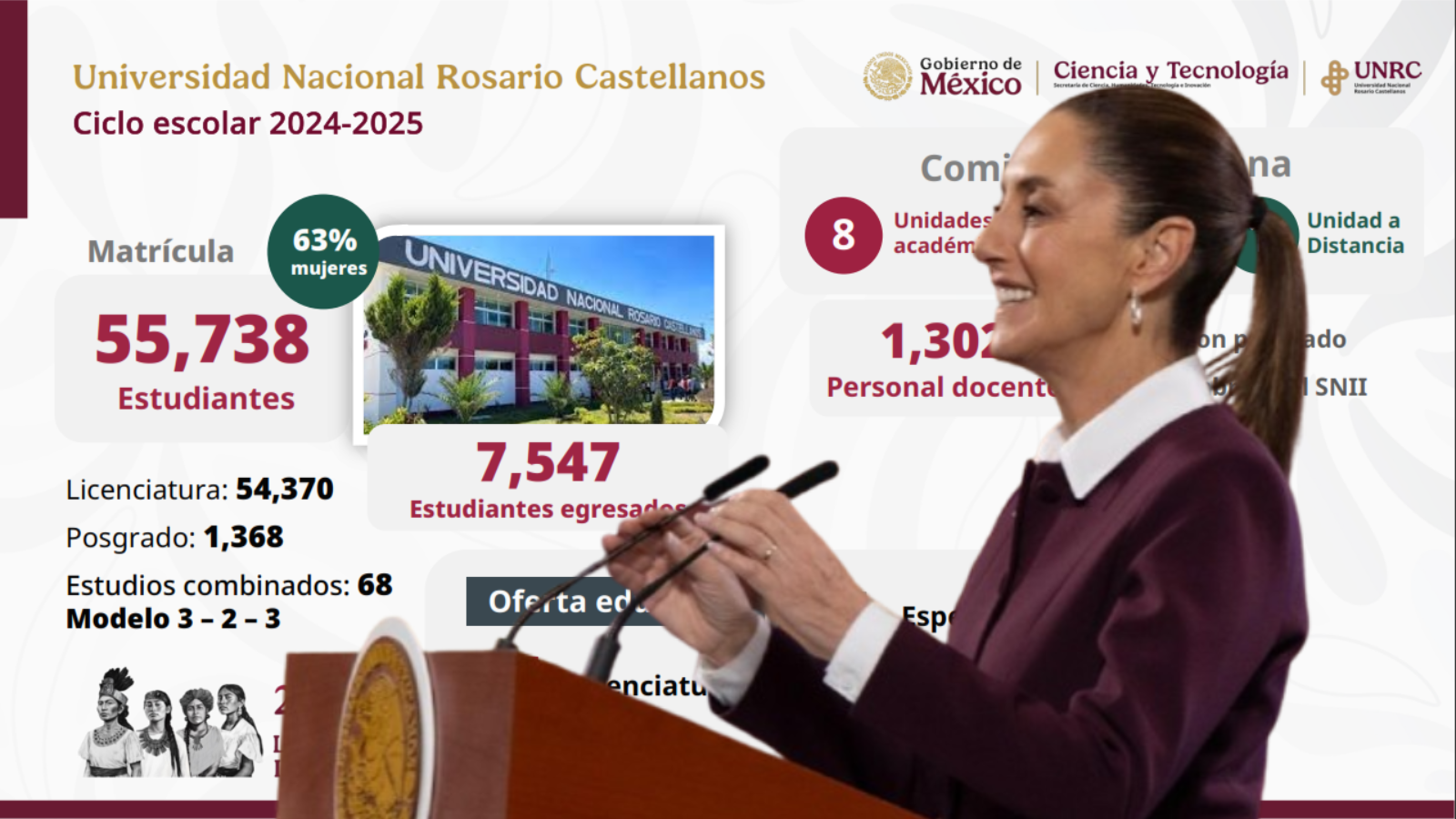 Universidad Nacional Rosario Castellanos Sheinbaum Pardo