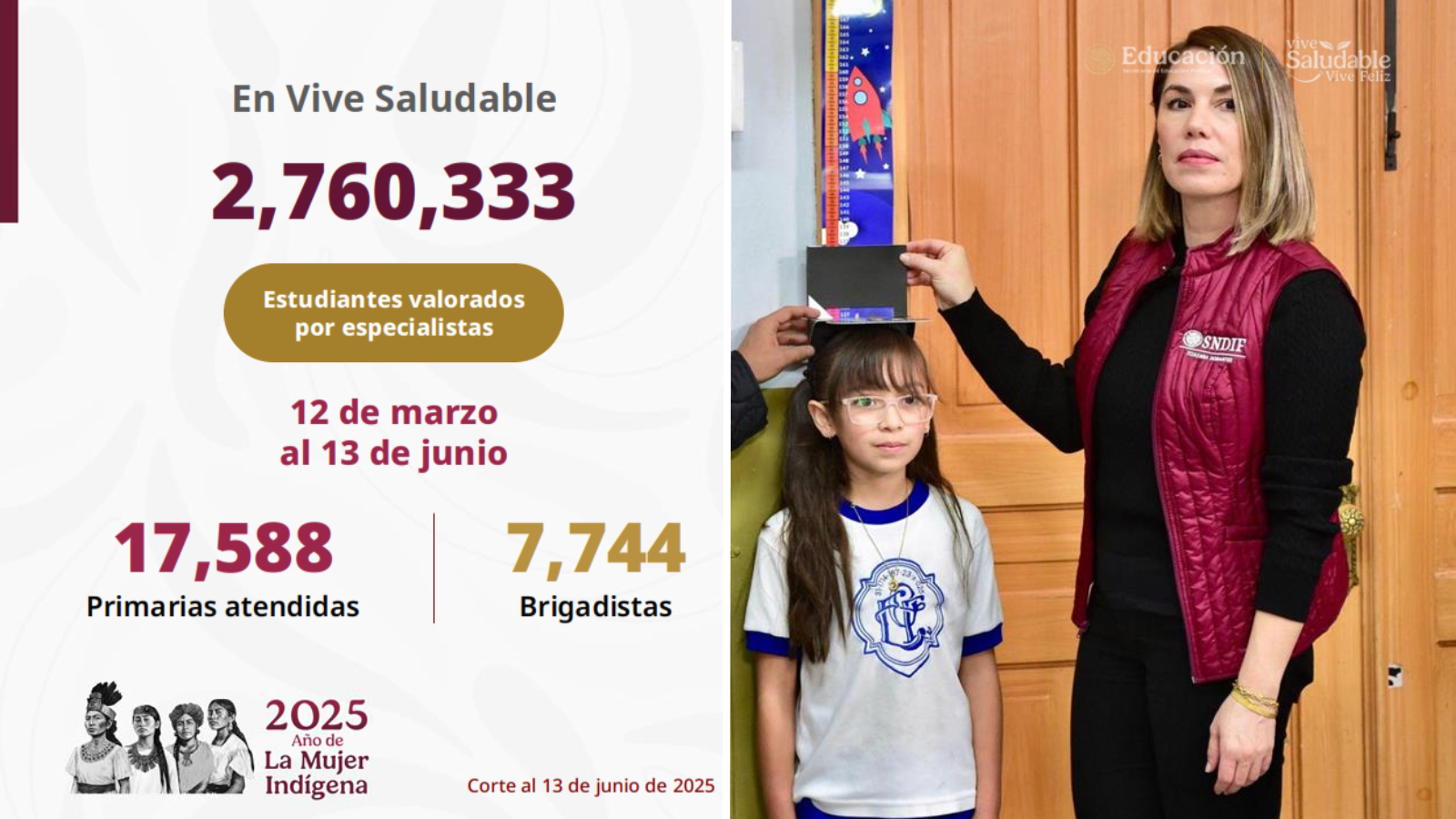 Estrategia Vive feliz, vive saludable suma 2.7 millones de estudiantes valorados