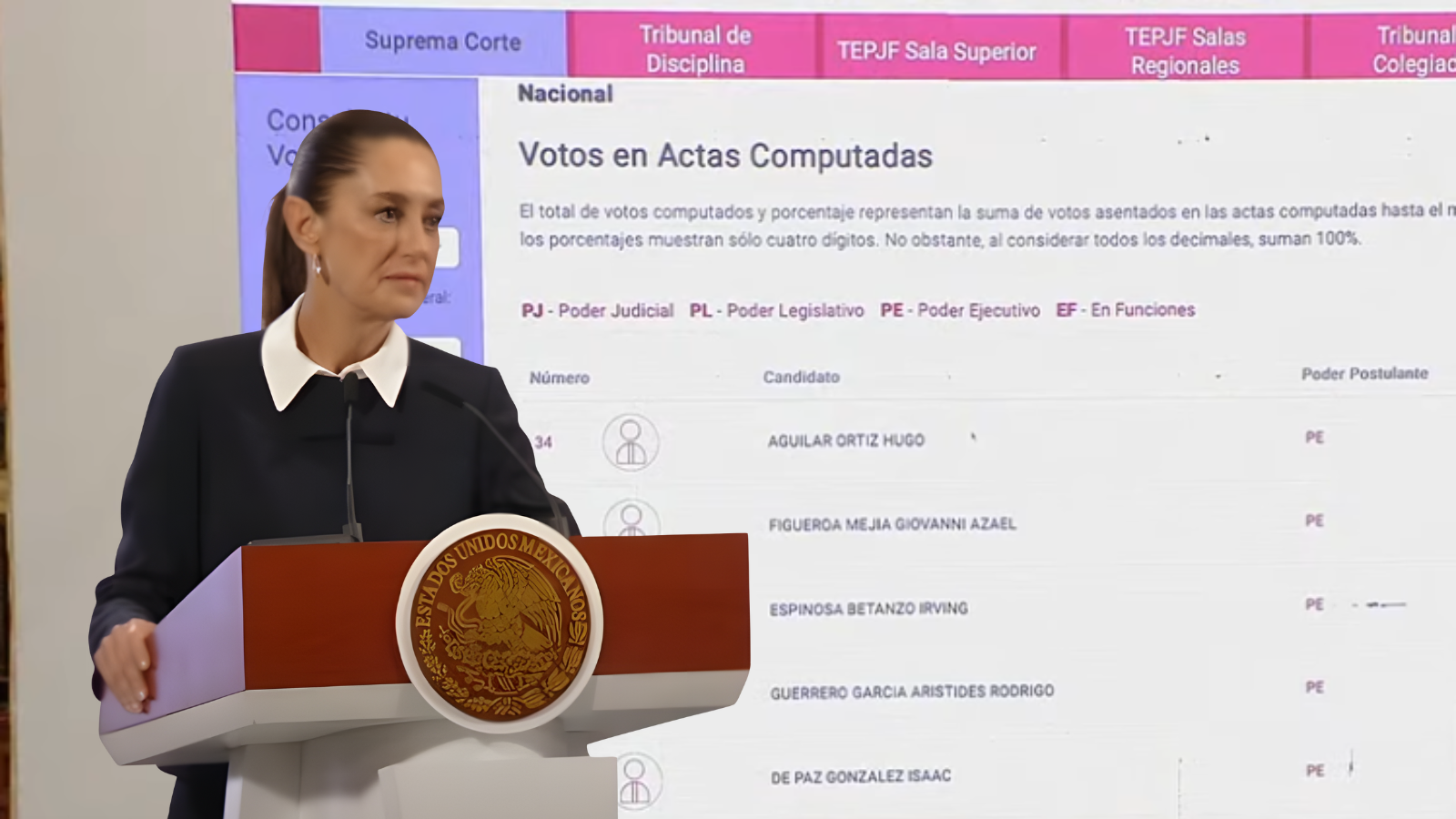 Ministros electos deben dar ejemplo de un sistema de justicia diferente Sheinbaum