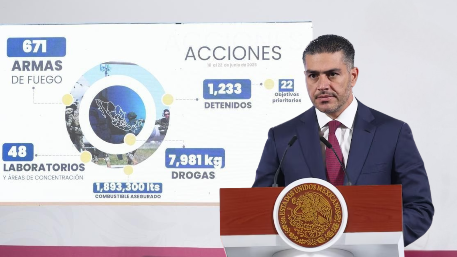 objetivos prioritarios harfuch