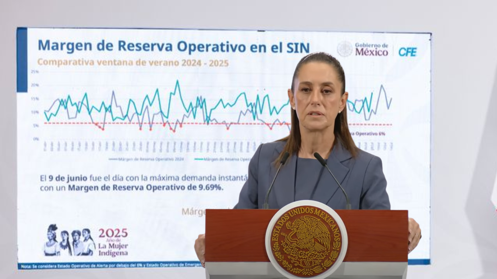 CFE tiene recursos y capacidad eléctrica, no faltará la energía Sheinbaum