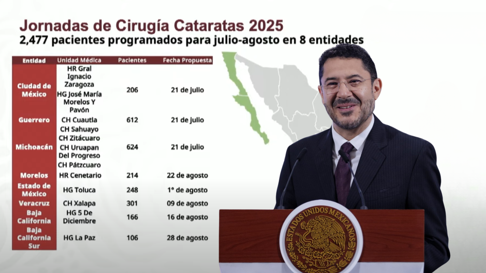 Jornadas quirúrgicas