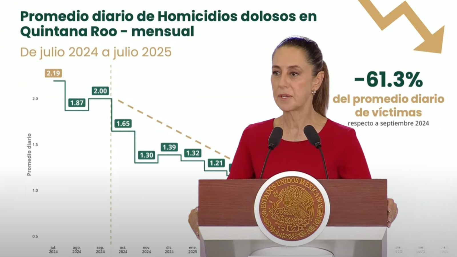Quintana Roo Homicidios Dolosos
