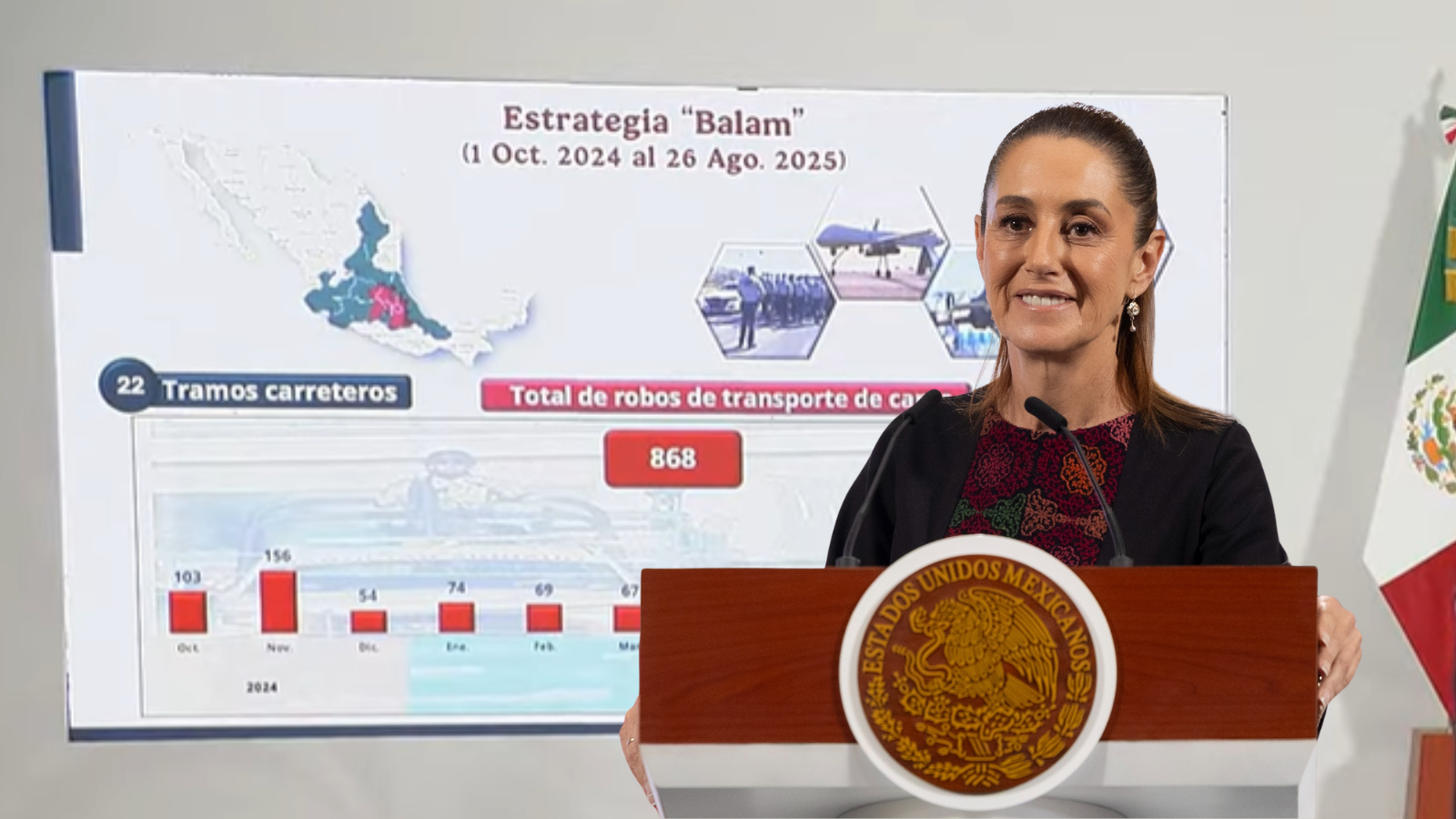 Robo en carreteras bajó 27 con la estrategia Balam la Guardia Nacional