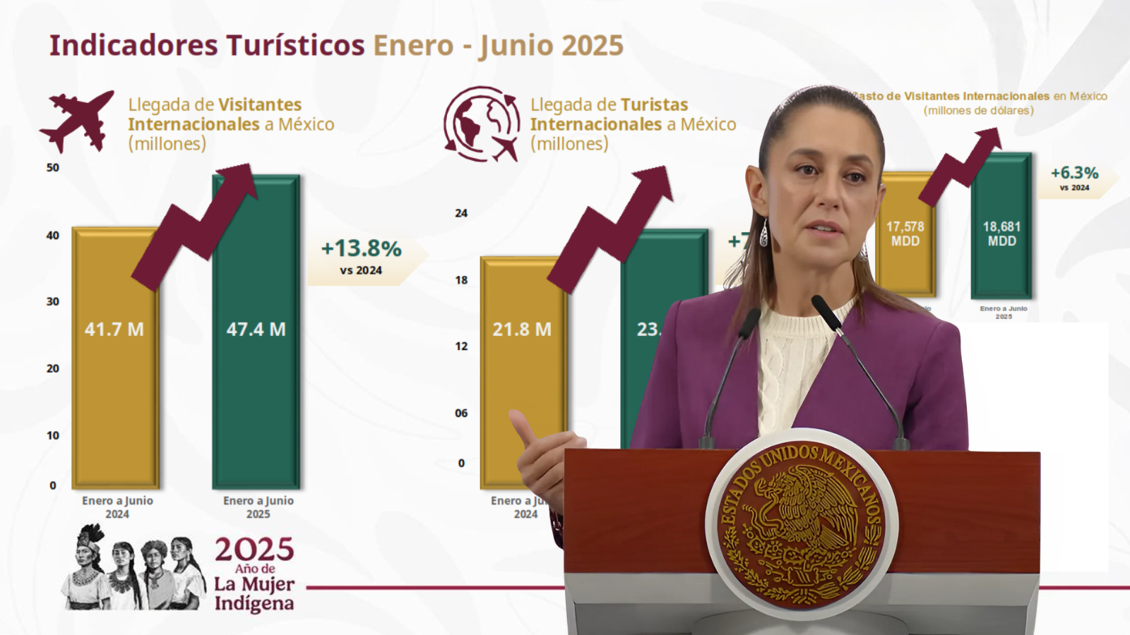 TURISMO EN MÉXICO