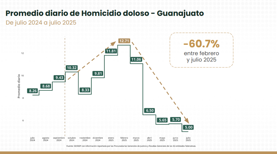 Homicidios dolosos