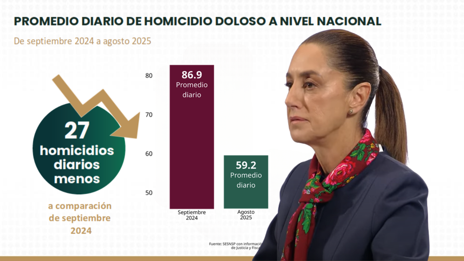 Homicidios dolosos agosto