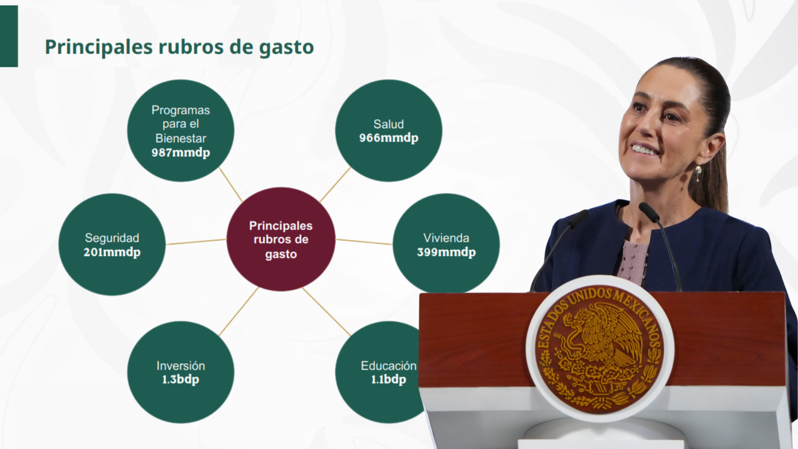 Paquete Económico 2026 sheinbaum