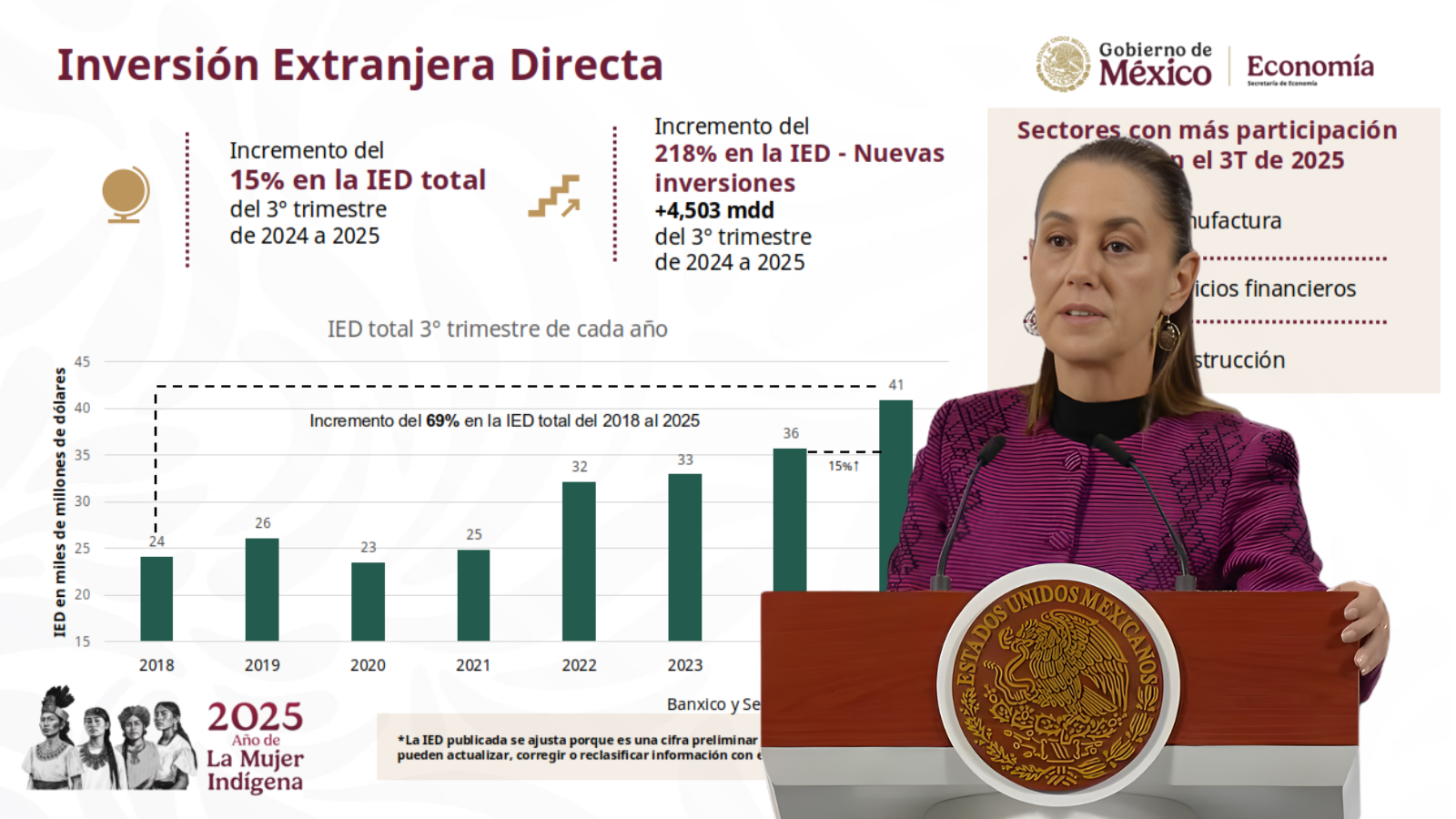 Inversión extranjera