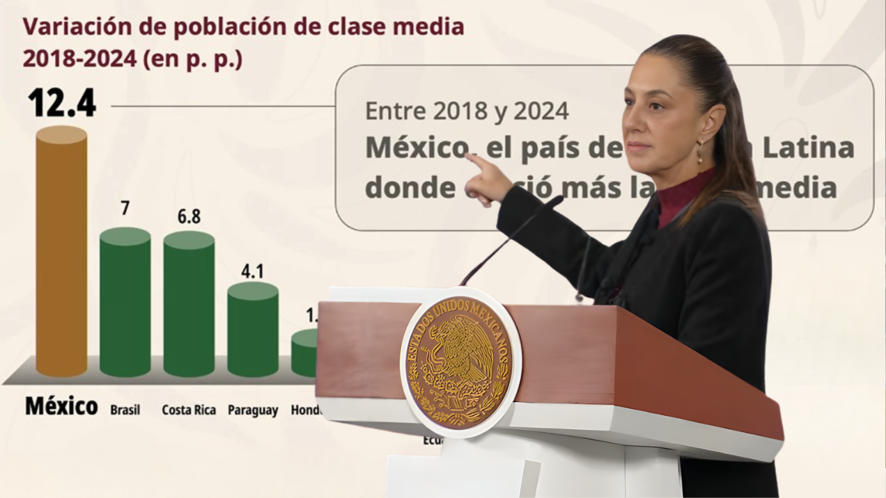 CLASE MEDIA MÉXICO