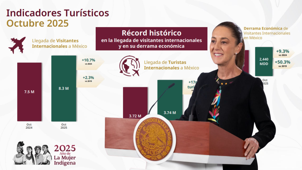 Visitantes internacionales mexico turismo