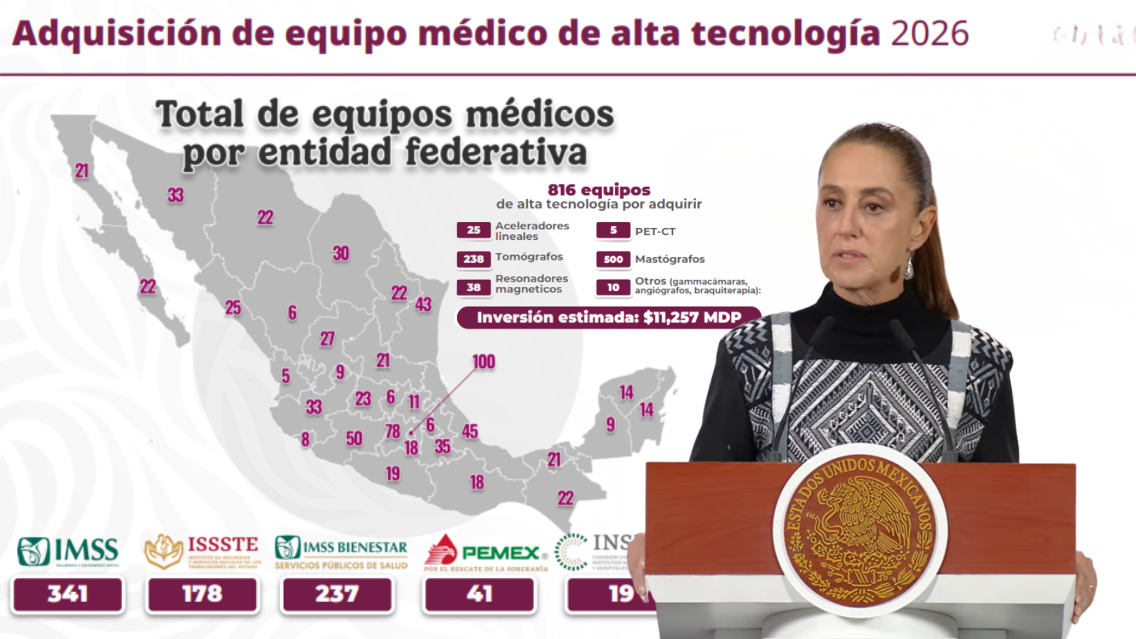 Equipos médicos