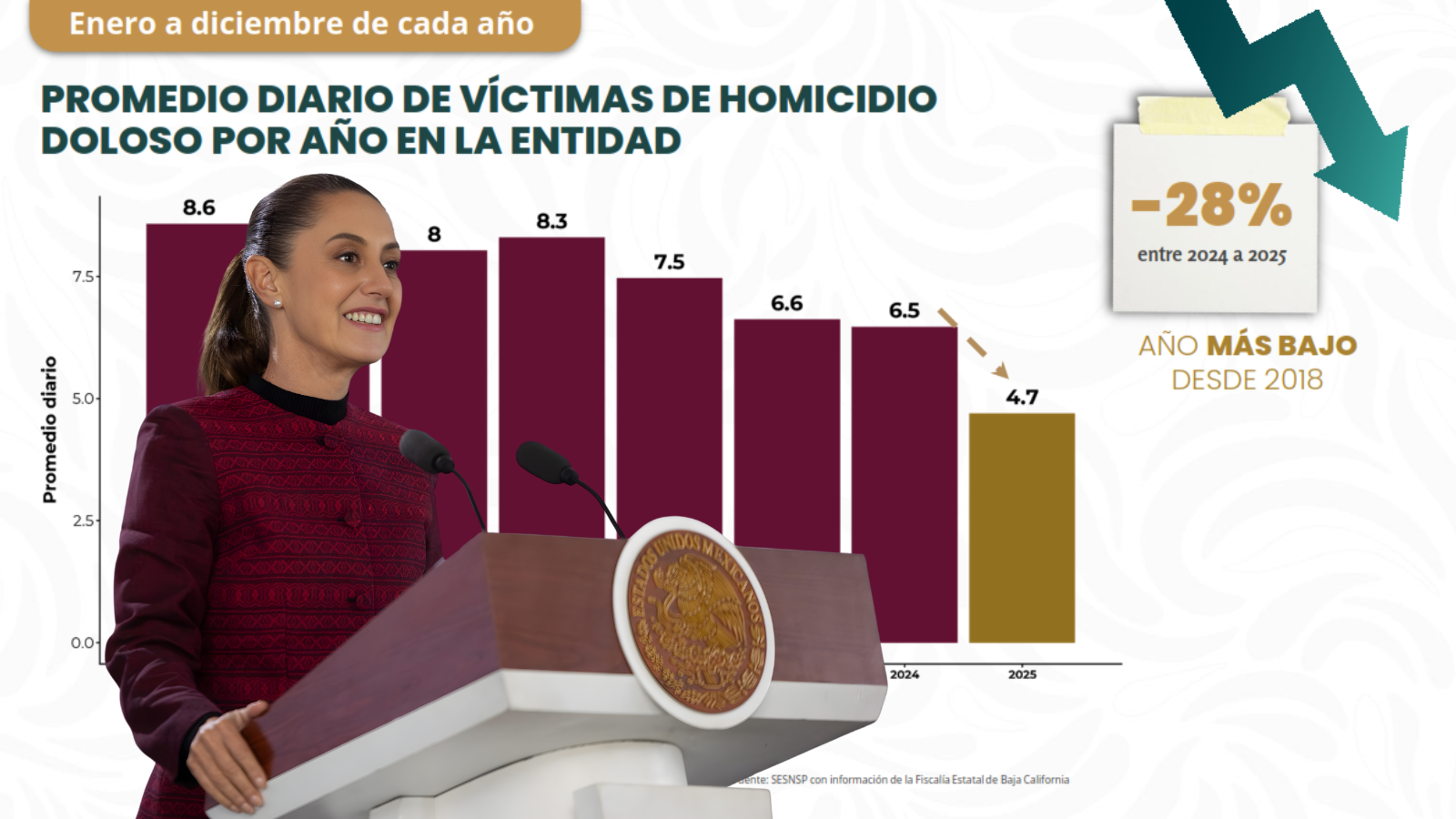 Homicidios dolosos baja california