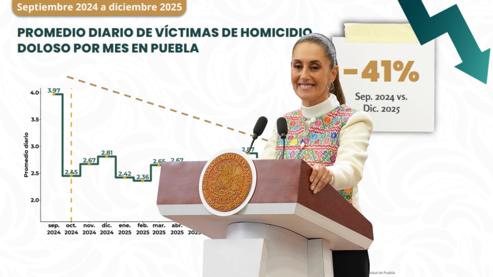 homicidios dolosos puebla