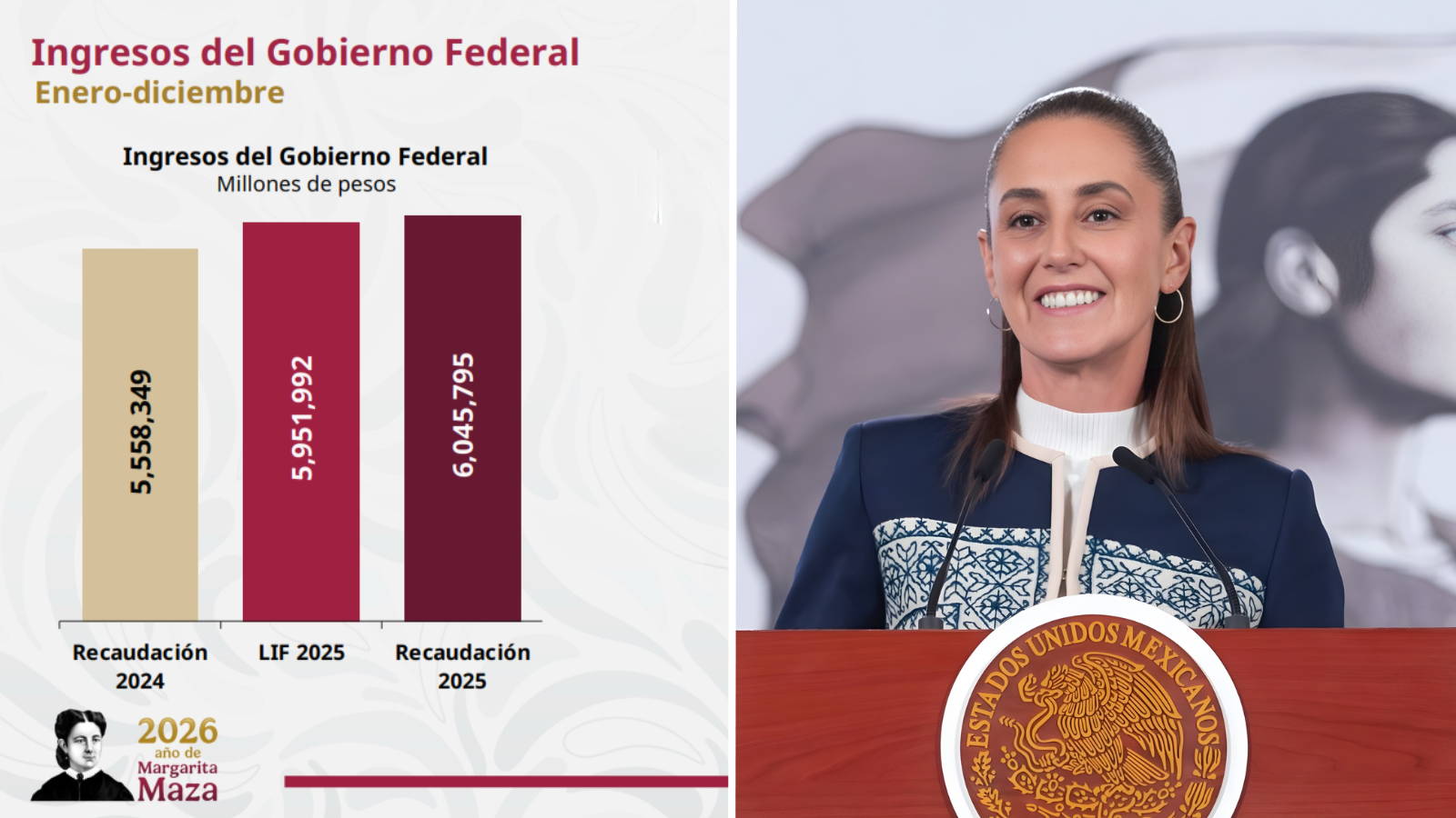 recaudación fiscal