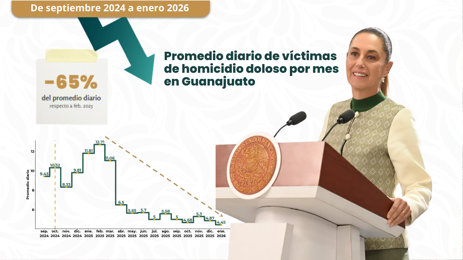 Homicidios dolosos Guanajuato