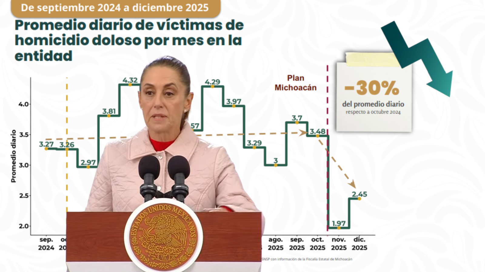 Homicidios dolosos michoacán