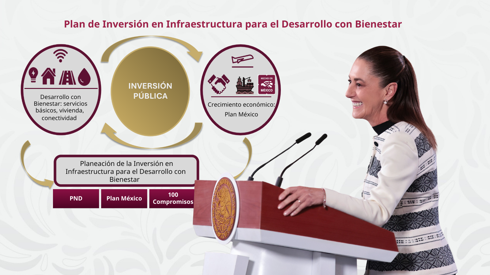 Plan de Inversión en Infraestructura para el Desarrollo con Bienestar