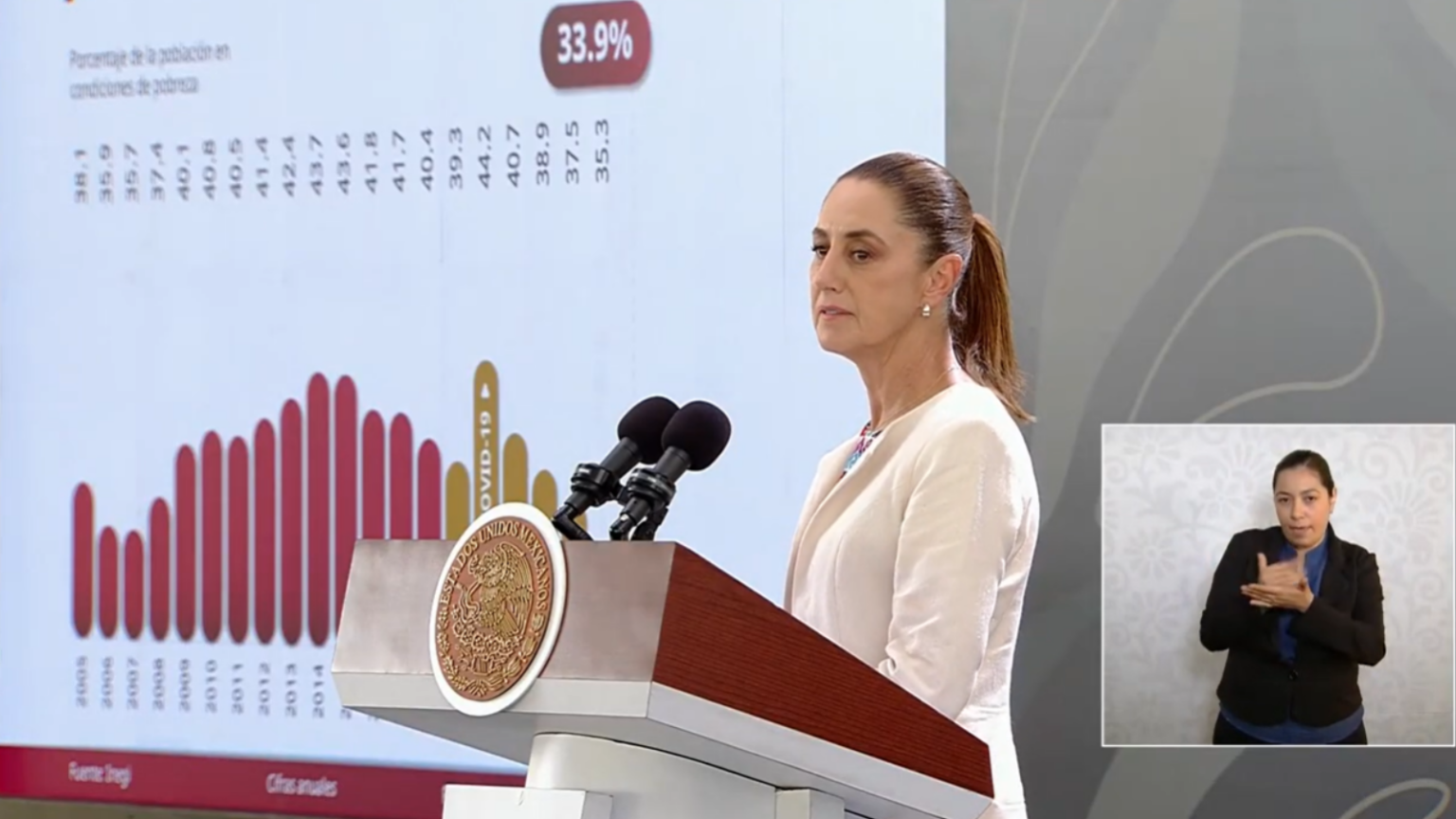 'El 2025 fue el año más bajo en pobreza laboral en 20 años': Sheinbaum ...