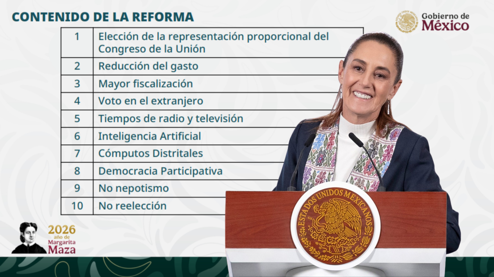 Reforma Electoral Sheinbaum