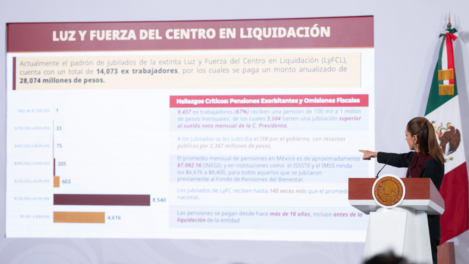 Sheinbaum enviará al Senado iniciativa de reforma para eliminar pensiones millonarias a exfuncionarios