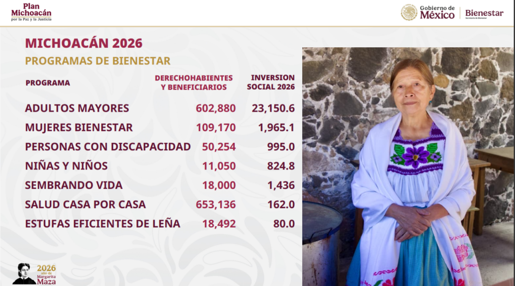 Plan Michoacán es permanente y de atención integral