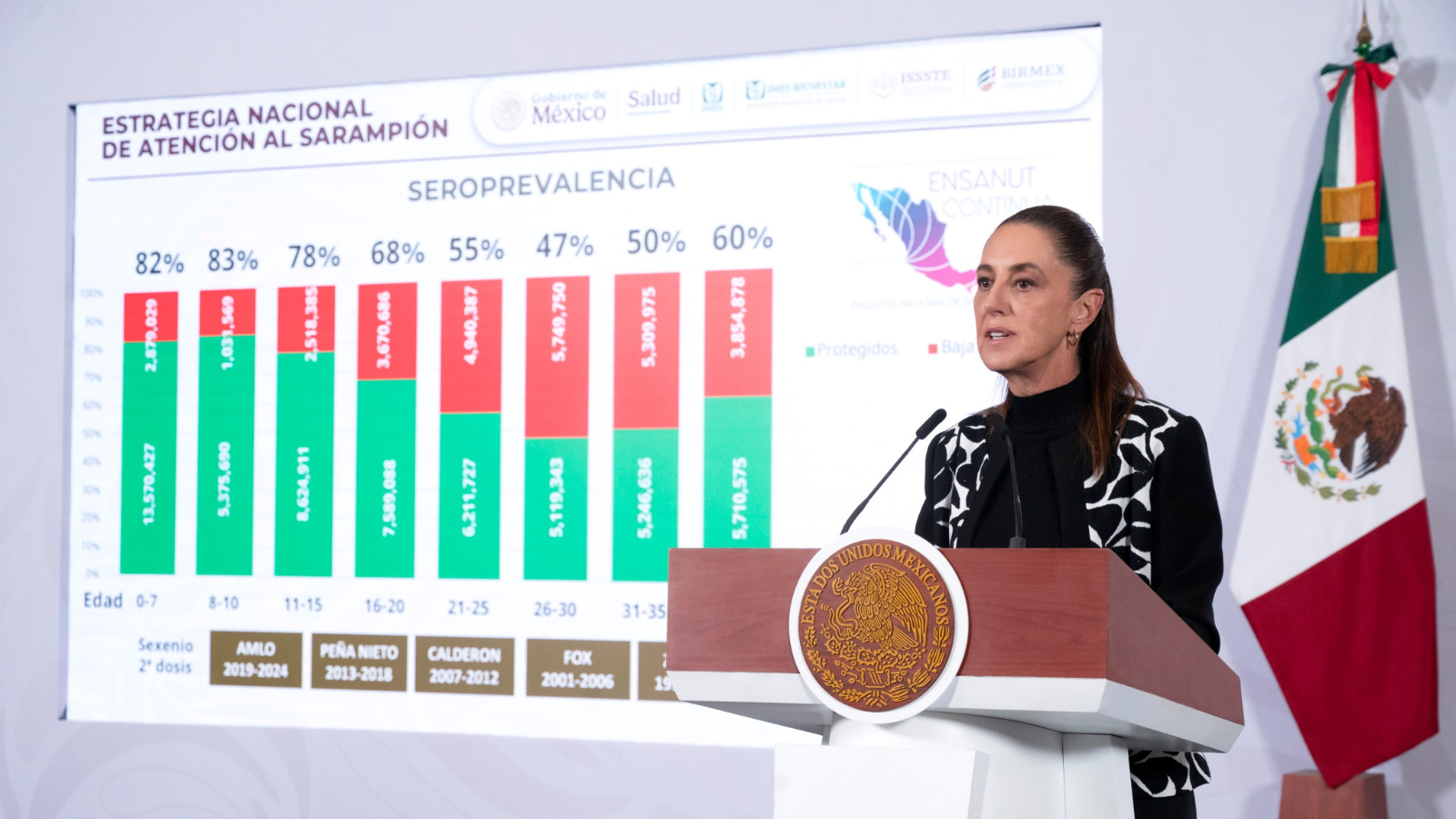 sheinbaum vacunas sarampión