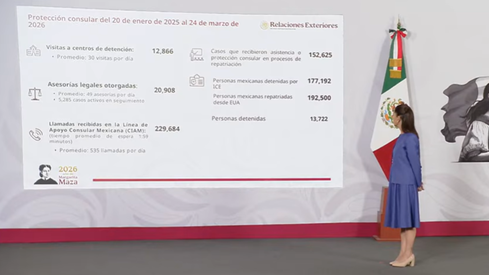 Consulados de México