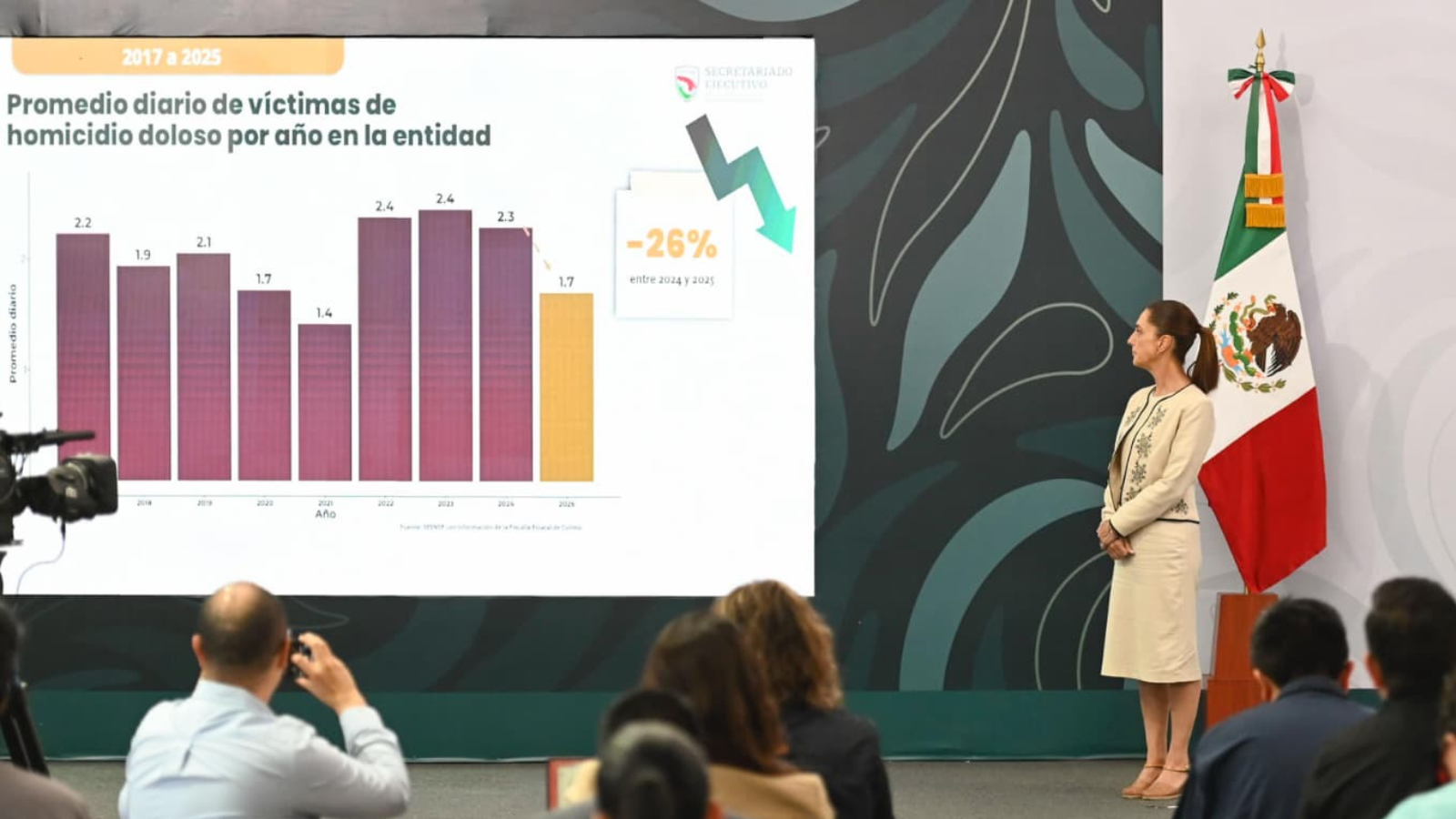 Homicidios dolosos Colima