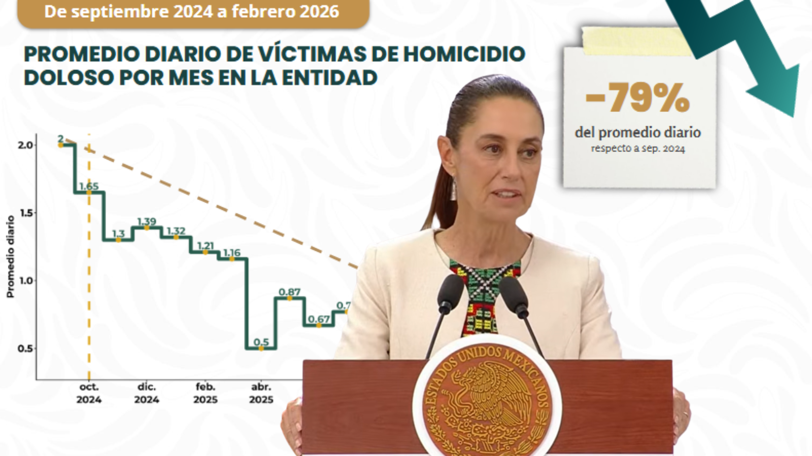 Homicidios dolosos quintana roo