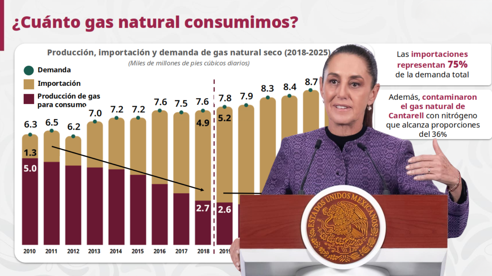 Gas natural soberanía energética