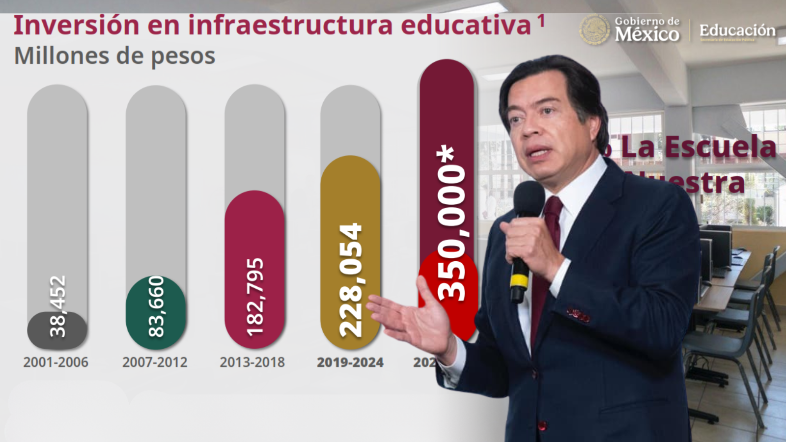 Infraestructura educativa