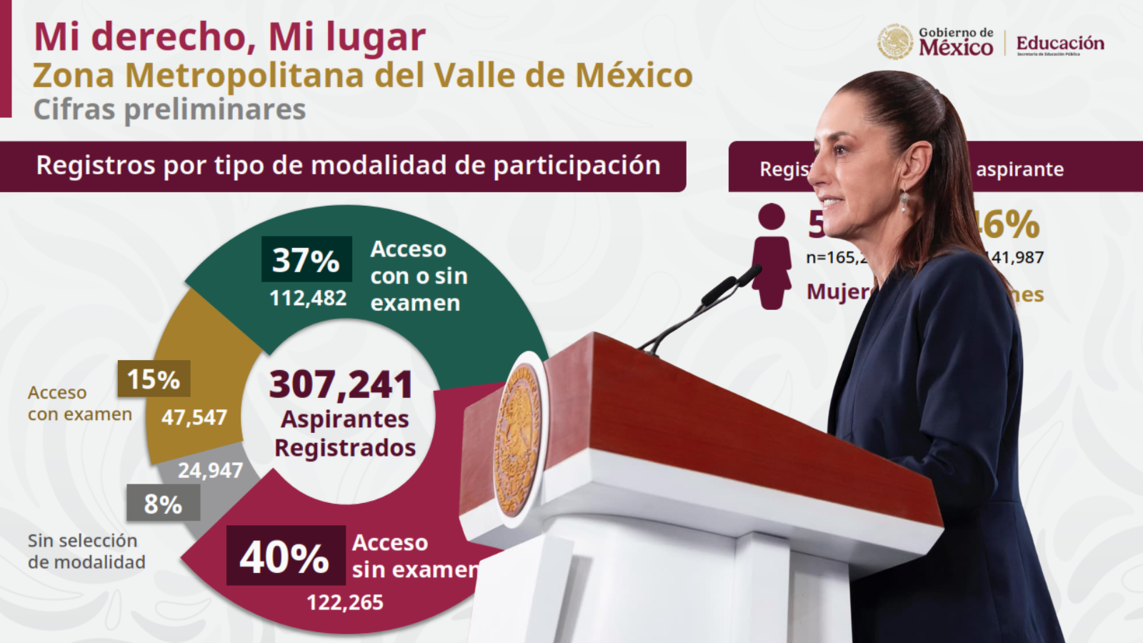 Sheinbaum Bachillerato