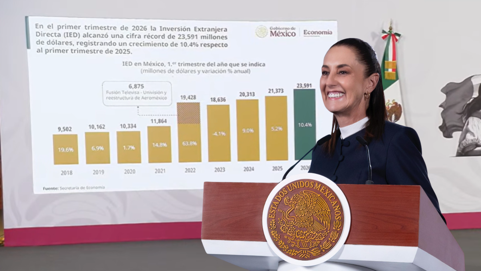 Inversión Extranjera Directa primer trimestre 2026