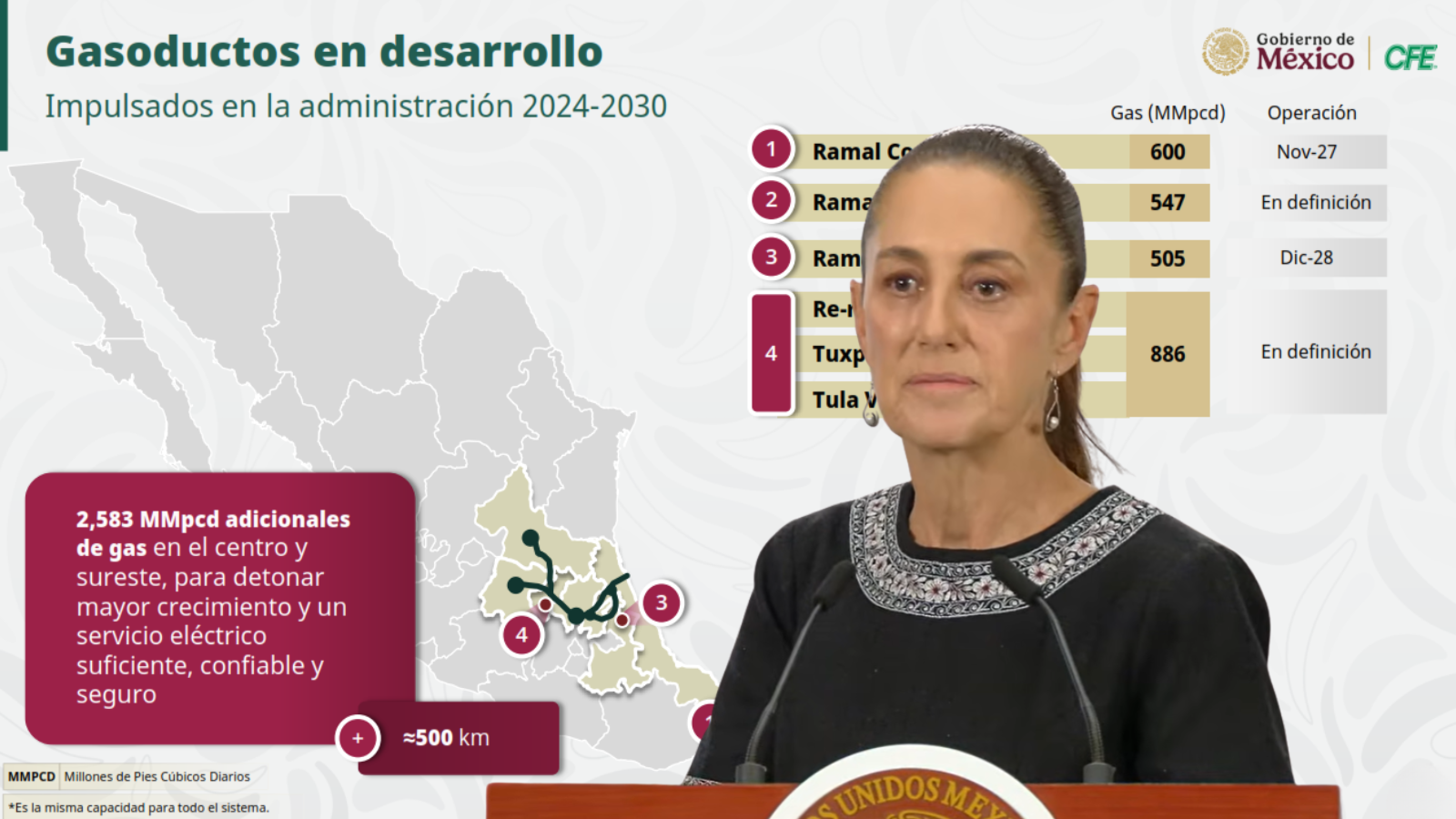 Sheinbaum presenta el Plan de Gasoductos para México