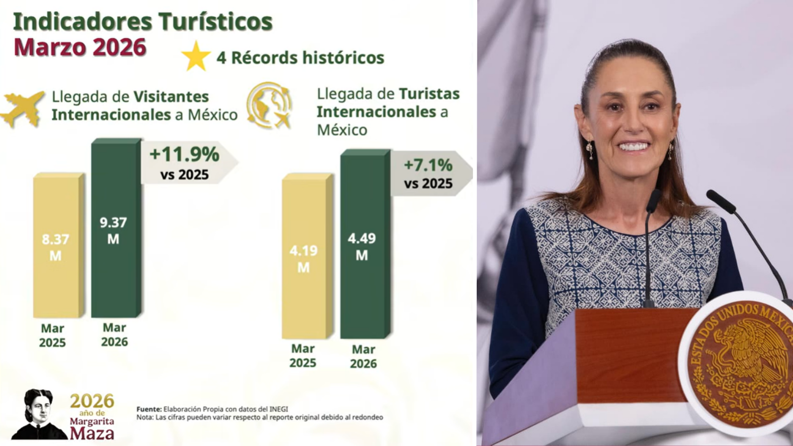 Turismo en México