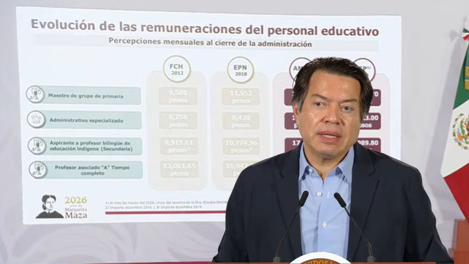 Mario Delgado SEP Maestros