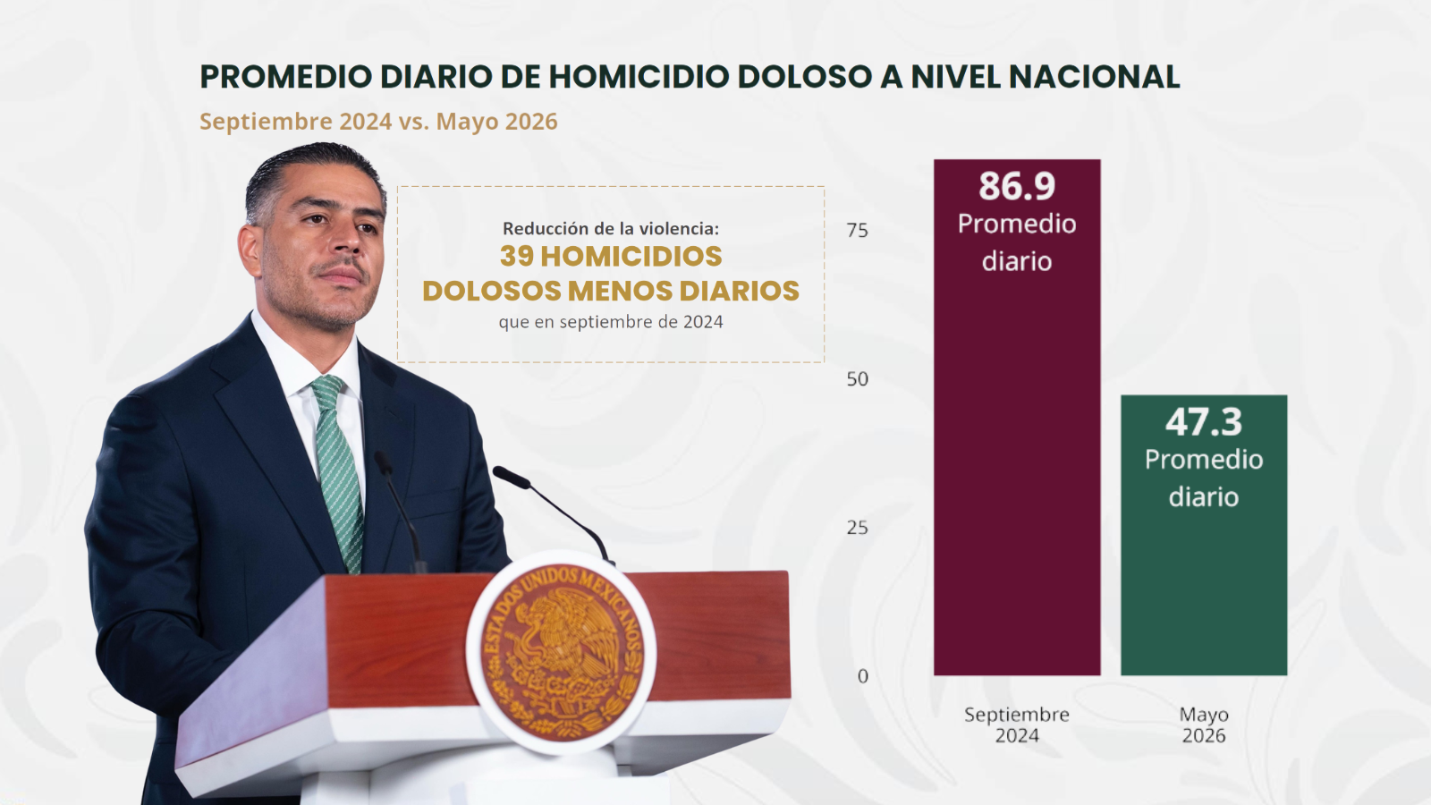 homicidios dolosos junio 2026