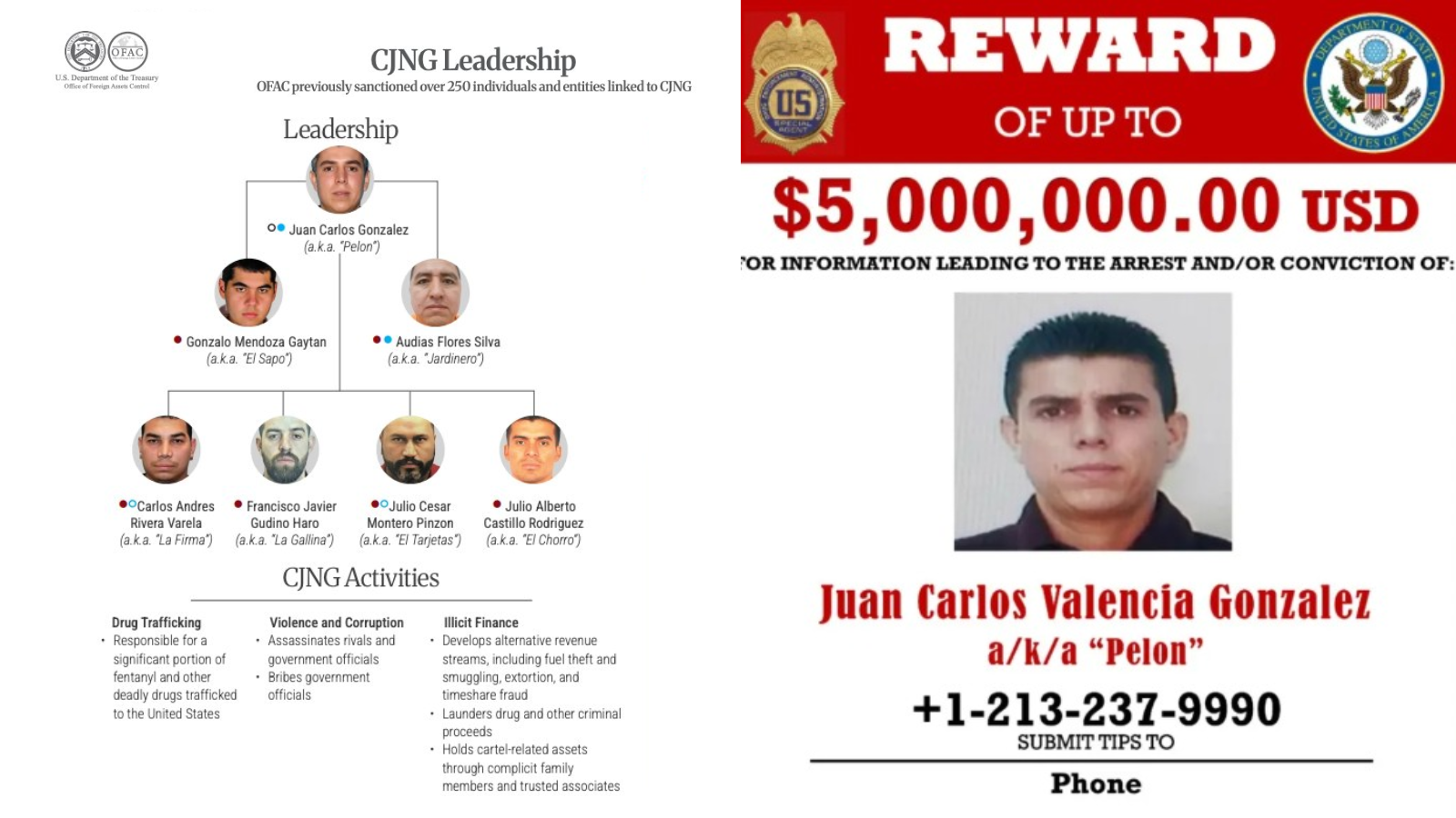 EE. UU. sanciona a más de 50 personas vinculadas al CJNG