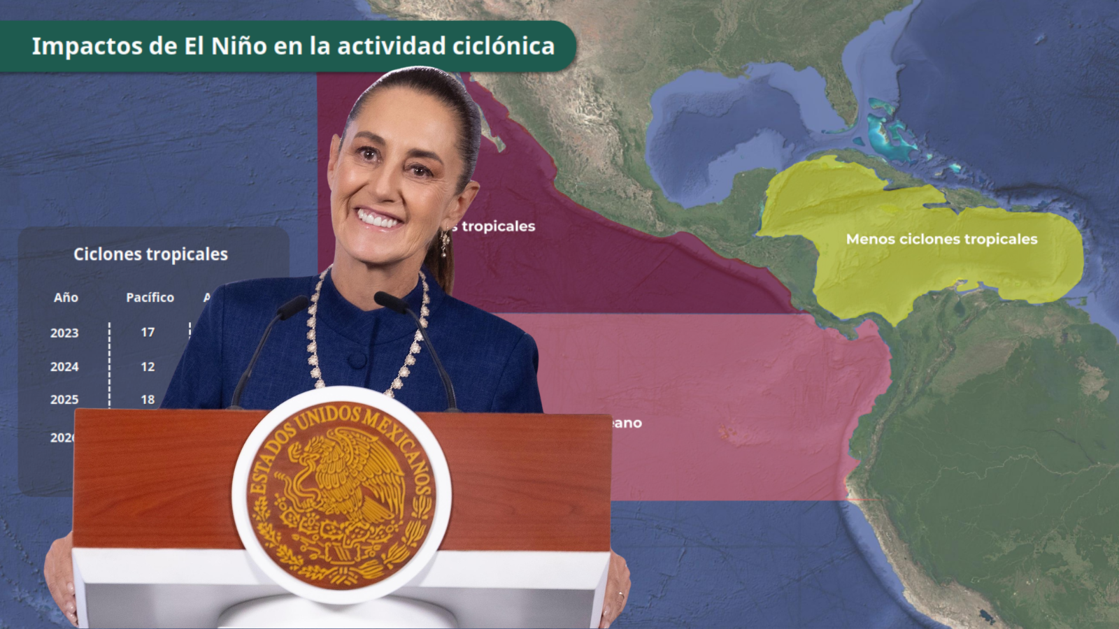 Fenómeno de el niño