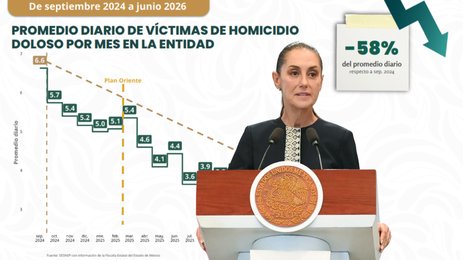 Homicidios dolosos estado de méxico
