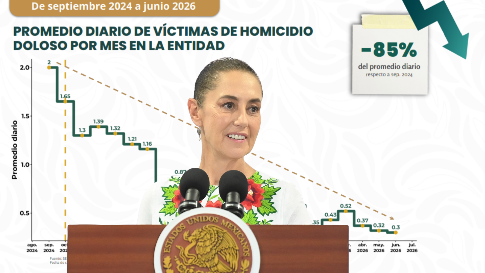 Homicidios dolosos quintana roo julio