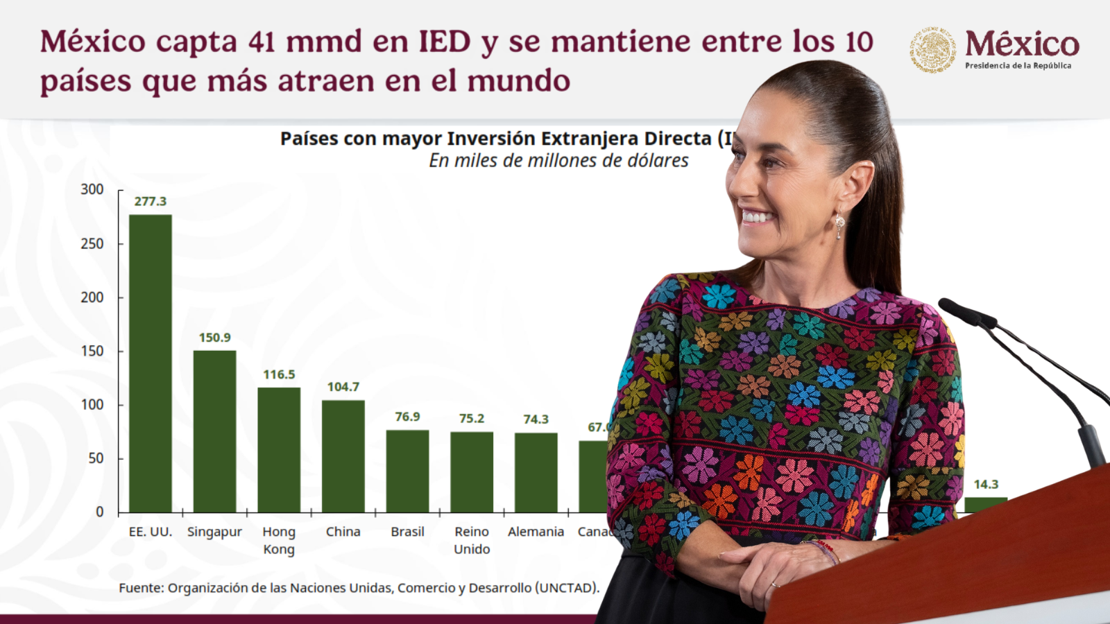 economía de méxico