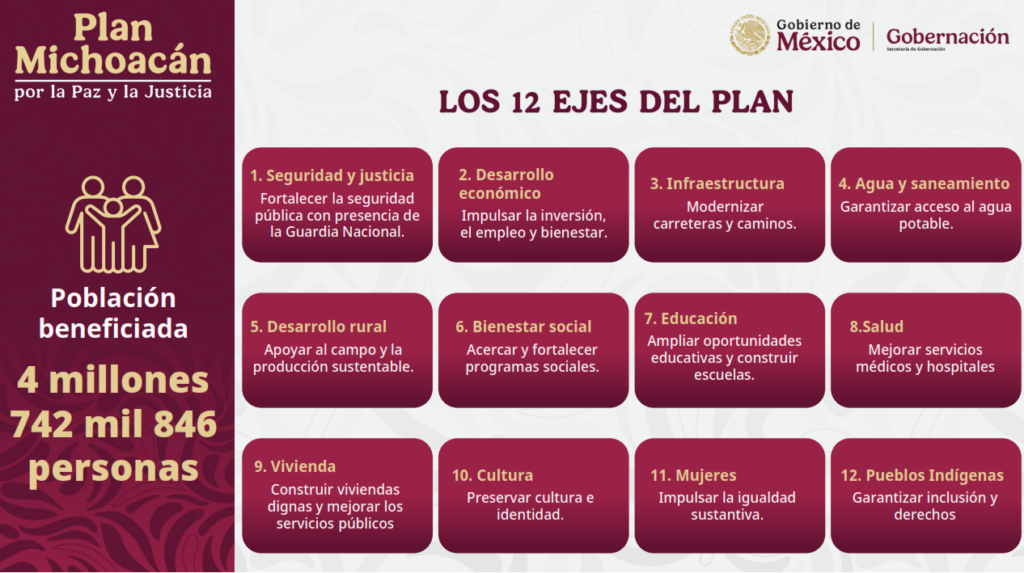 plan michoacán